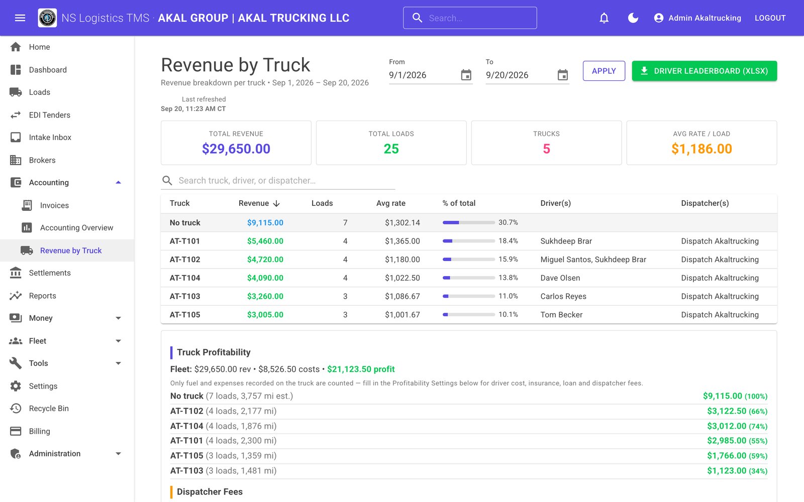 Revenue by Truck report with totals, a per-truck table and truck profitability