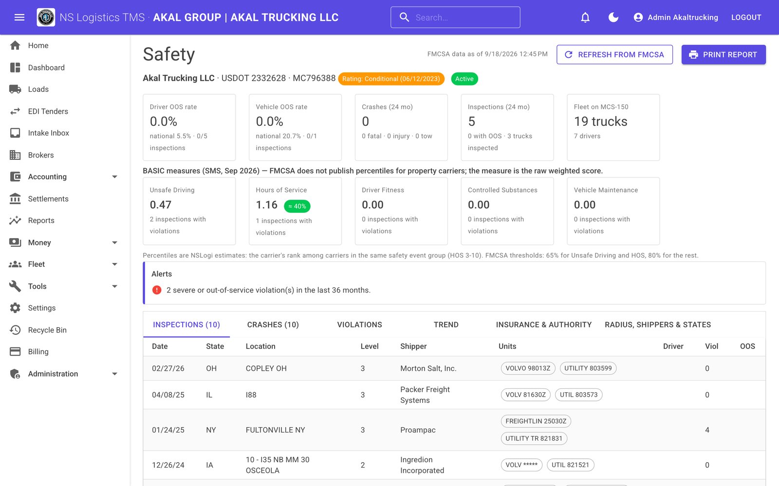 The NSLogi safety report: OOS rates, BASIC measures, alerts, and a table of roadside inspections